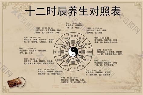 中醫時辰表|十二时辰养生对照表 十二时辰与人体经络时间对照表